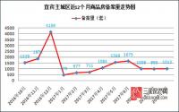 1013套！下半年备案迎来首涨，宜宾楼市是要发力？