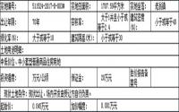 宜宾市长宁县11月16日拍卖1宗商住用地