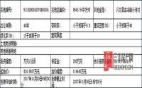 宜宾市兴文县11月10日将挂牌1宗商服用地