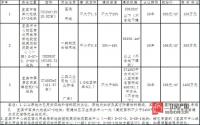 宜宾市国土资源局11月20日起挂牌3总土地