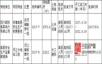 2017年高县7-10月份划拨供地结果