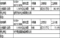长宁县国土资源局国土地挂牌出让成交公示