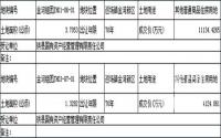 珙县国土资源局拍卖土地成交公示