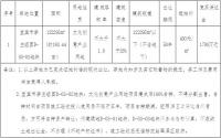 12月1日起，李庄挂牌1宗文化创意产业用地