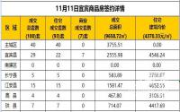 11月11日宜宾市商品房签约备案数据