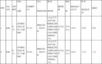 12月6日，高县拍卖两宗商住用地