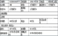 12月11日起，珙县挂牌一宗工业用地