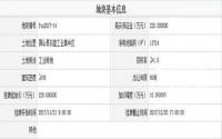 12月11日起，屏山县国土资源局挂牌一宗工业用地