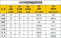 11月29日宜宾市商品房签约备案数据