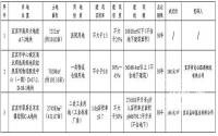 大地坡医院用地流拍！宜宾挂牌3宗地成交结果