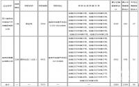 花园城将清盘，宜宾临港的下一步只有卖商业了？