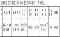 截止12月7日，宜宾市1宗文化创意产业用地挂牌报价公示