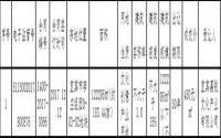 12月17日，宜宾市国土资源局成功出让1宗文化创意产业土地