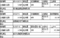 截止到12月15日，高县挂牌出让3宗土地