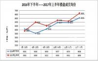 2016没买房，今年宜宾人买房成本增了多少？