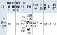 必看！宜宾5号拍地：商业自持≥80% 倒迁房建447套