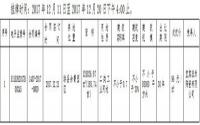 12月20日，珙县国土资源局成功出让1宗工业用地