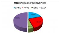 2017年传统广告不适用？平媒怎么存活