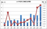 卖地65个亿！2017宜宾土拍“价格凶猛”