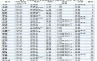 最新！二手房价格排名出炉，宜宾人看了“想哭”！