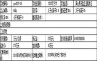 1月30日，屏山县国土资源局挂牌1宗工业用地