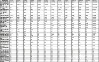 备案12592套！宜宾主城区域差异明显，如何存活？