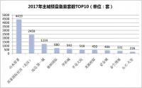 2017年备案前10楼盘，房价变化是这样？