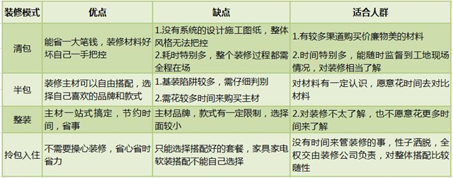 清包，半包.jpg