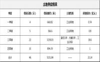 2017年成交4k套！宜宾临港还能沾棚改多少光？