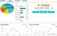 宜宾各行业工资出炉，扎心了……