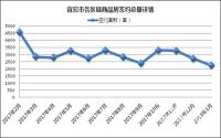 宜宾网签2233套，谁来为这数据背锅？