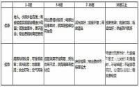 买这几楼才是好？宜宾人，认真你就输了！