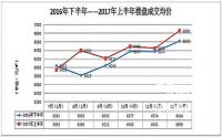 土地供应或增加？宜宾房价会怎样？