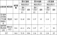 临港库存仅332套 两月获批3025亩土地来救急？
