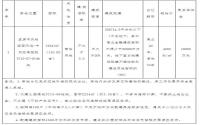 3月7日，宜宾市国土资源局拍卖1宗商住用地