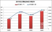 宜宾楼市一周速览（2月12日-2月18日）