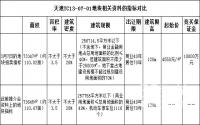 4550元/㎡起拍！宜宾狗年首拍的临江地能修商业体？