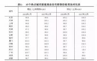 70城房价出炉，涨跌都有，宜宾人咋看？