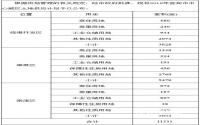 商住用地2791亩！2018宜宾中心城区供地计划出炉