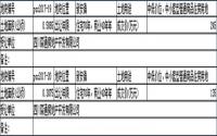 2月27日，屏山县国土资源局成功出让2宗土地