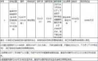 9100元/㎡！6.6亿！阳光拿下宜宾天池110亩滨江地块