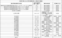 宜宾县供地计划出炉 实拍4宗拟推商住用地！