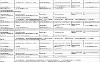 5月3日，江安县国土资源局拍卖3宗土地