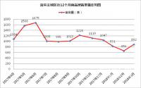 备案892套，宜宾的“备案君”势如破竹了