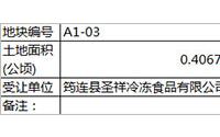 4月23日，筠连县国土资源局成功挂牌出让1宗土地