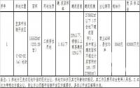 5月21日，宜宾市国土资源局拍卖1宗商住用地