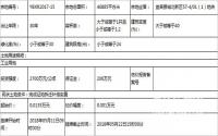 5月11日，宜宾县国土资源局挂牌1宗工业用地