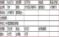 5月30日，屏山县国土资源局拍卖1宗土地