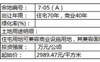 6月13日，筠连县国土资源局拍卖1宗商住用地