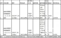 6月21日，宜宾市国土资源局挂牌2宗工业用地